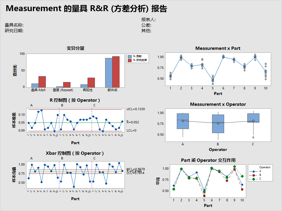 Minitab19.2020.1 Minitab破解版