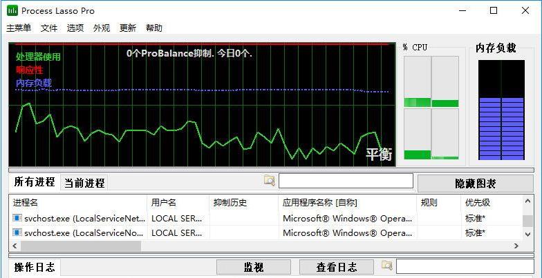 Process Lasso10.0.0 Process Lasso